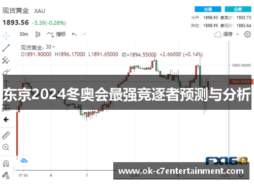 东京2024冬奥会最强竞逐者预测与分析